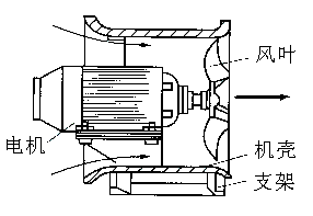 軸流風機.jpg