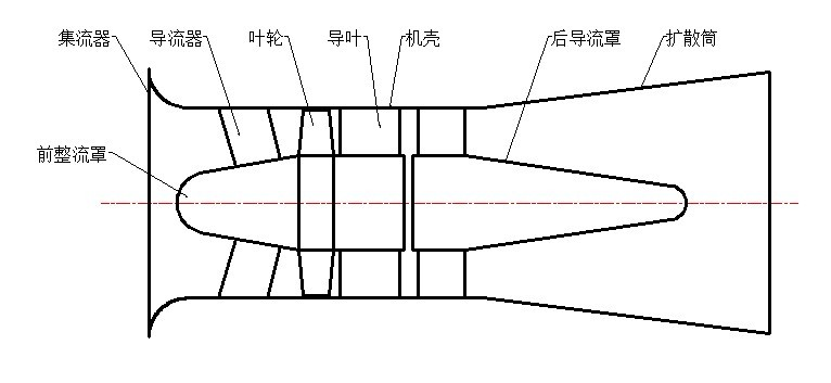 軸流風機.png