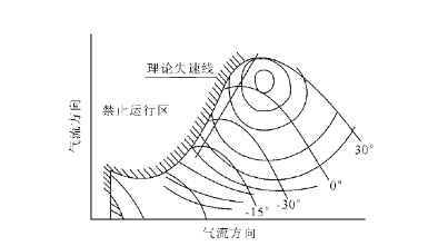 軸流風機.png