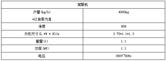 窩眼機